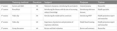 Effect of educational intervention based on protection motivation theory on preventive behaviors of respiratory infections among hospital staff